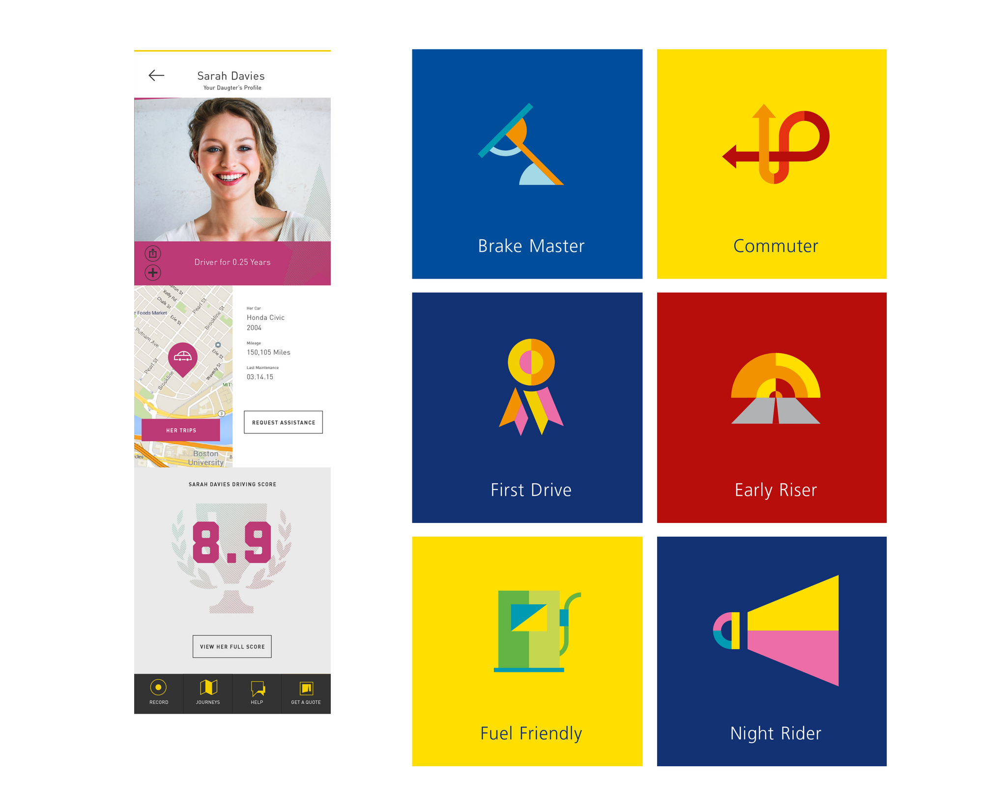 Aviva app layout
