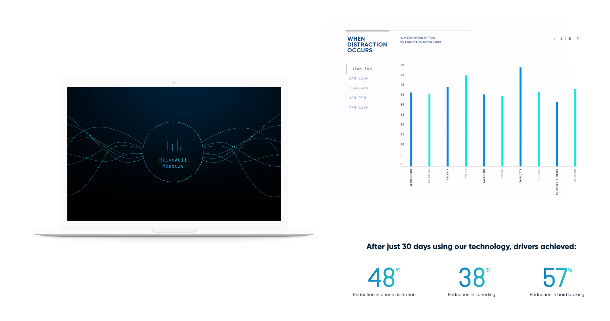 Cambridge Mobile Telematics website design