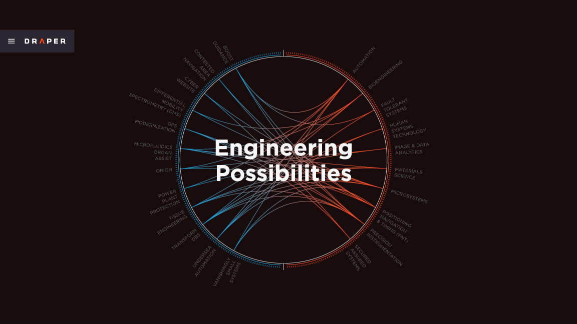 Draper data form with tagline Engineering Possibilities