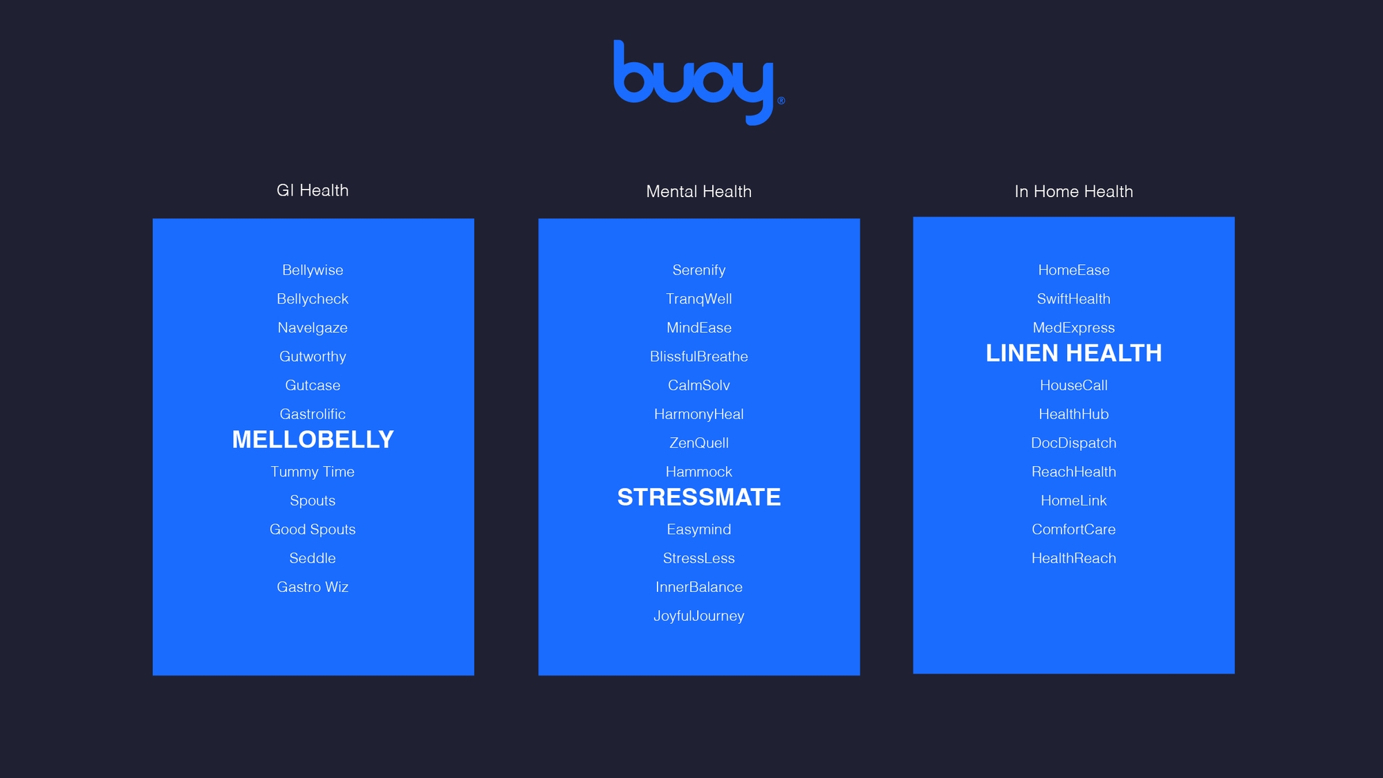 Buoy names layout