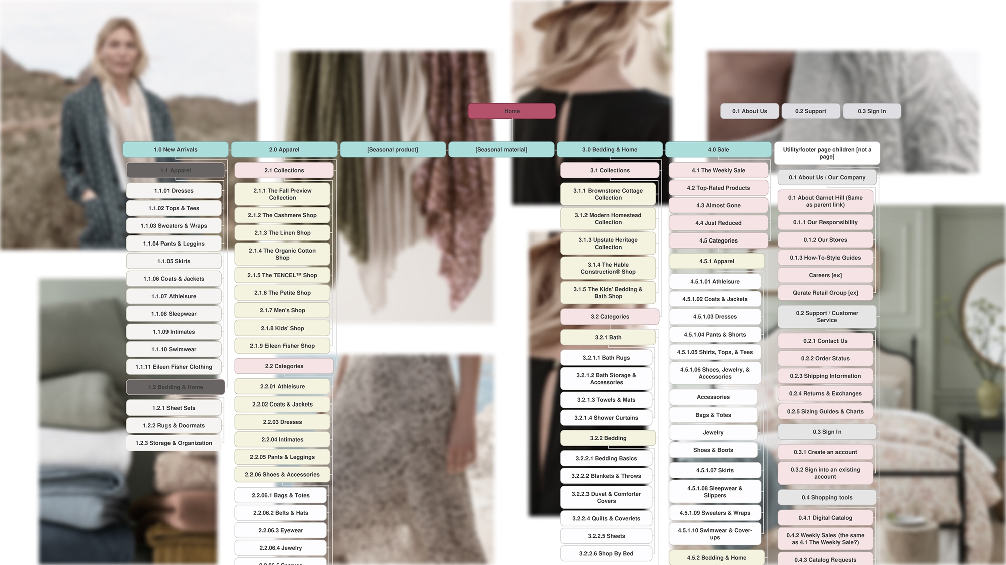 UX stylized site map