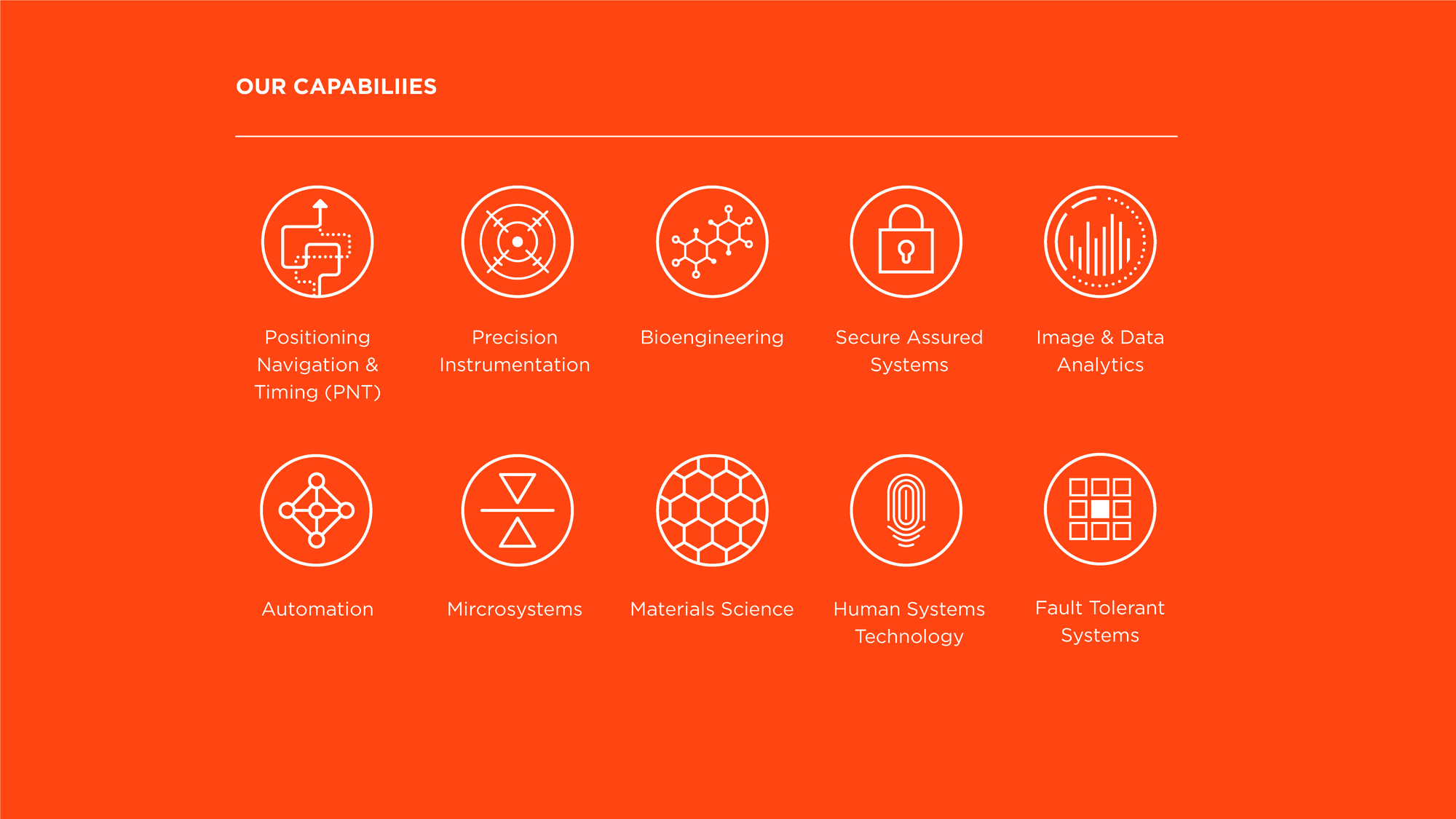 Draper capabilities icon suite