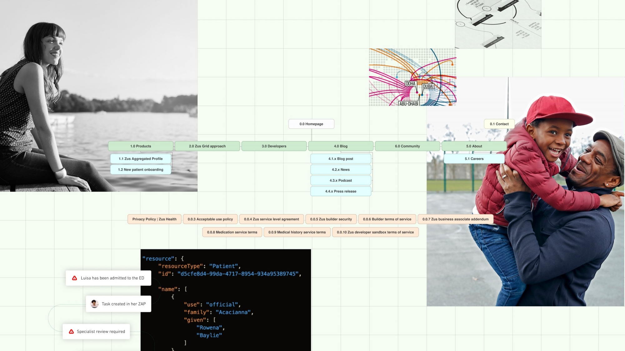 UX website model